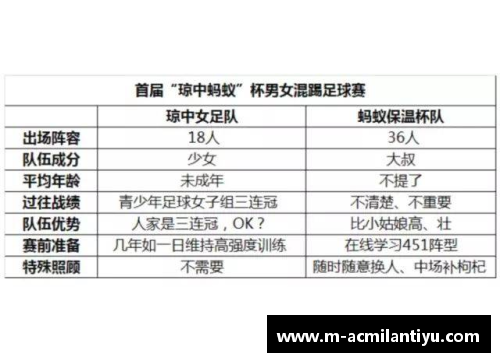 韩国足球教练：国籍分布及影响