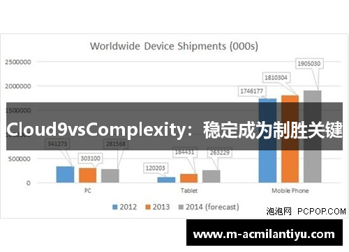 Cloud9vsComplexity：稳定成为制胜关键